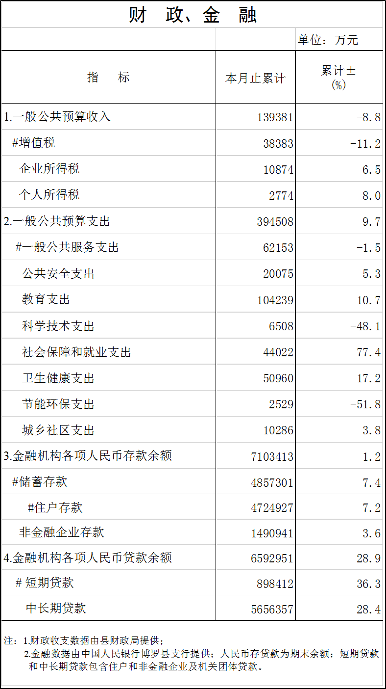財政金融.png