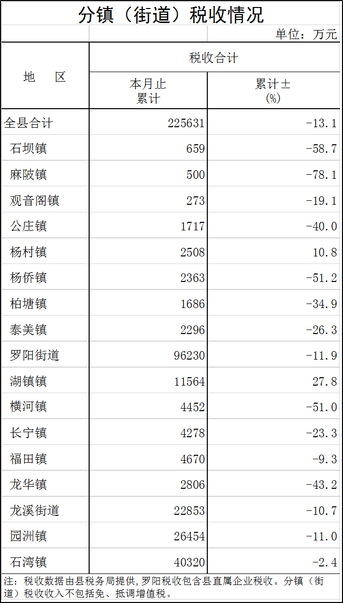 分鎮稅收.png