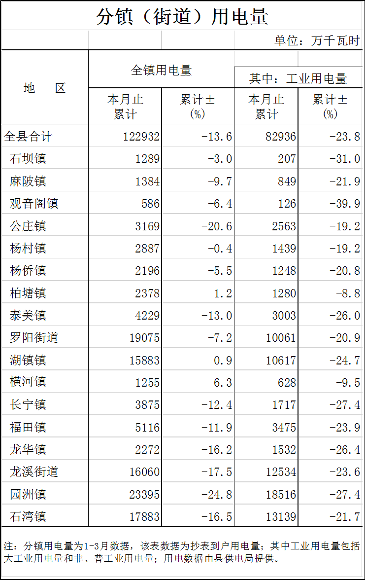 分鎮用電量.png
