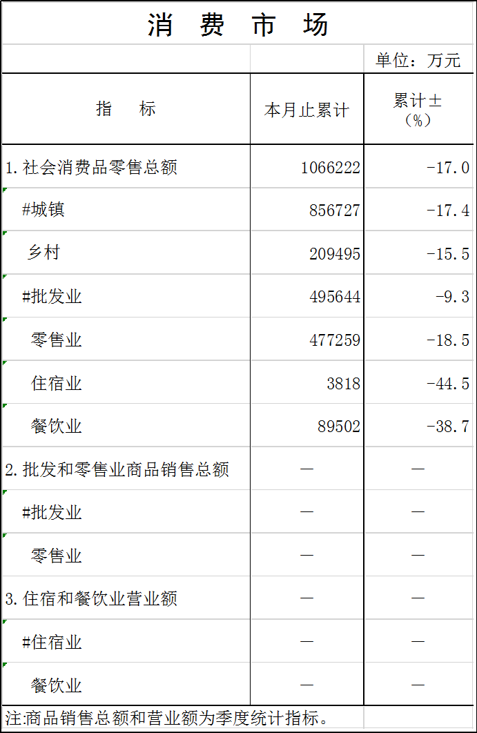 消費(fèi)市場.png