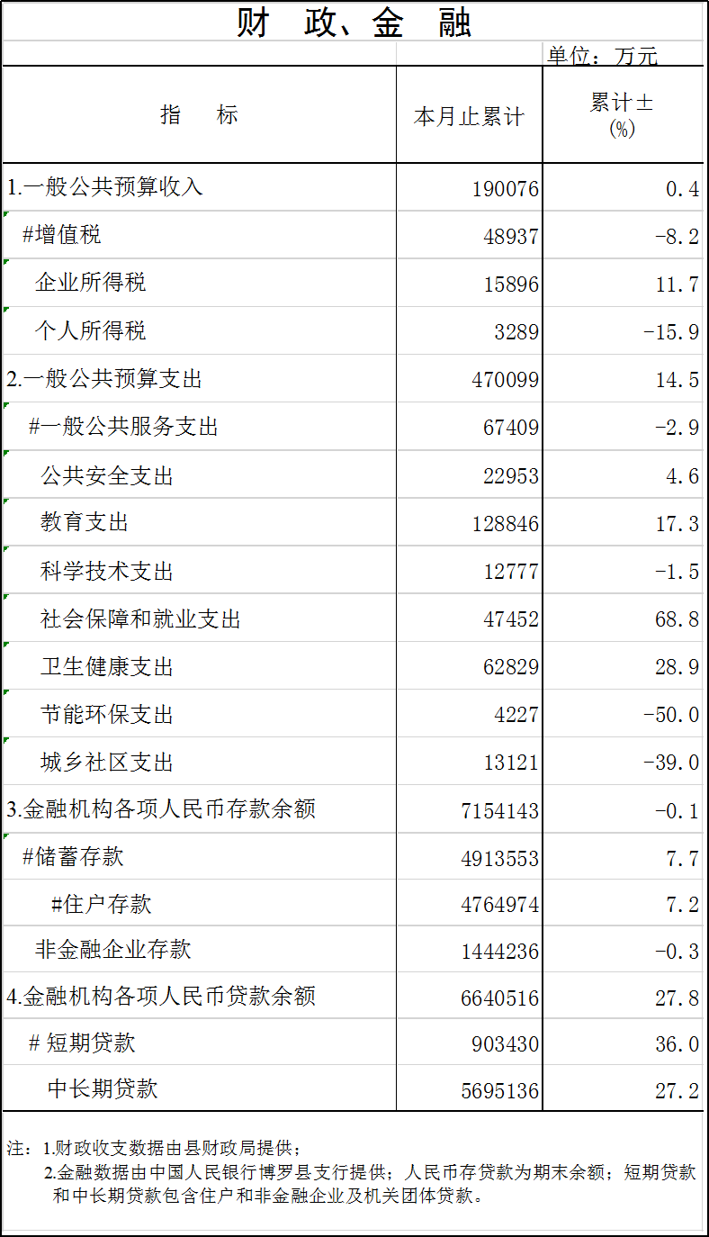 財政金融.png