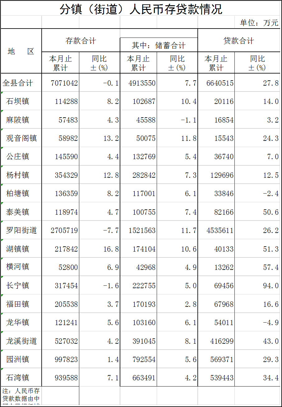 分鎮(zhèn)存貸款.png