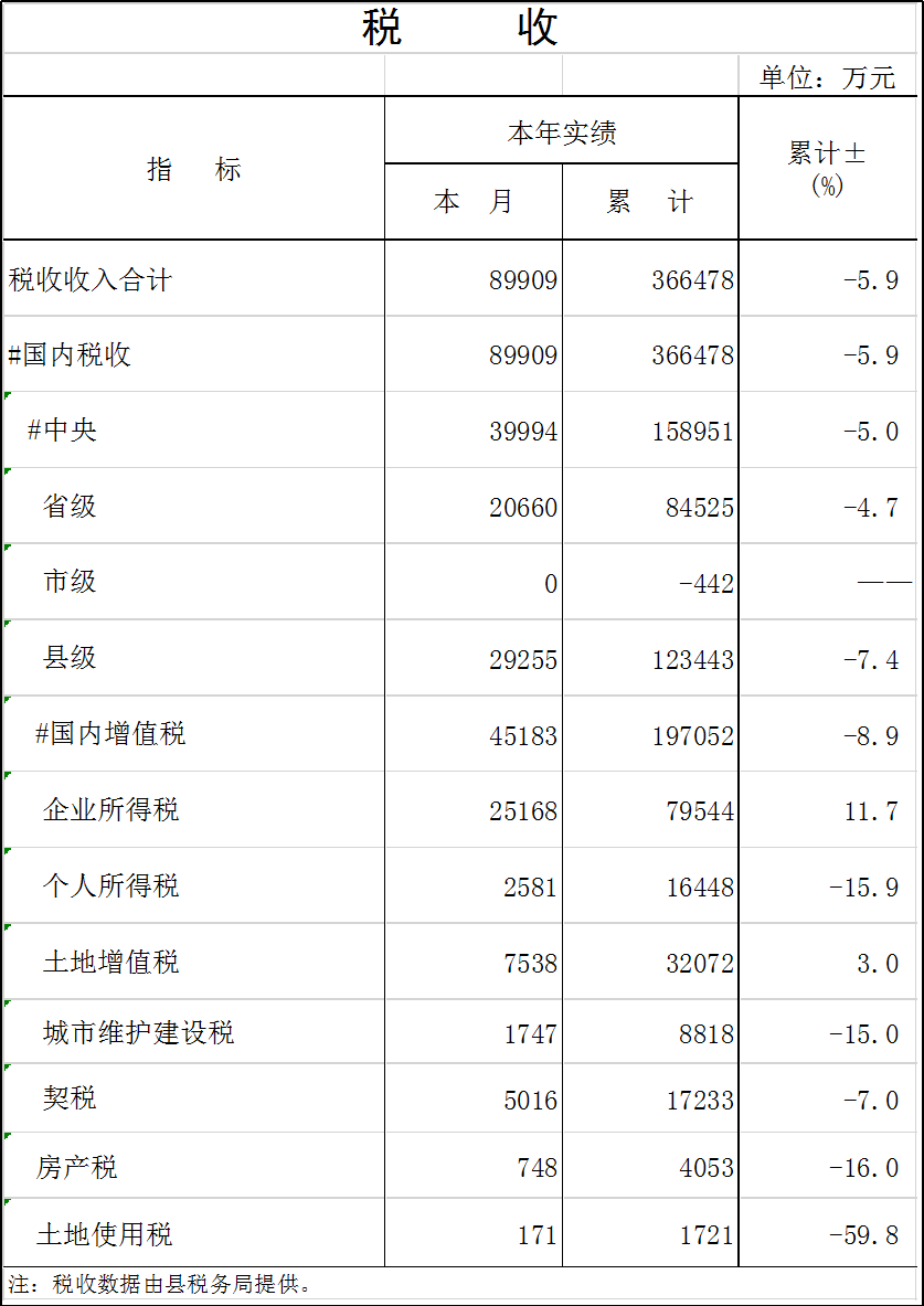 稅收.png