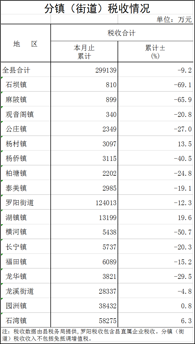 分鎮(zhèn)稅收.png