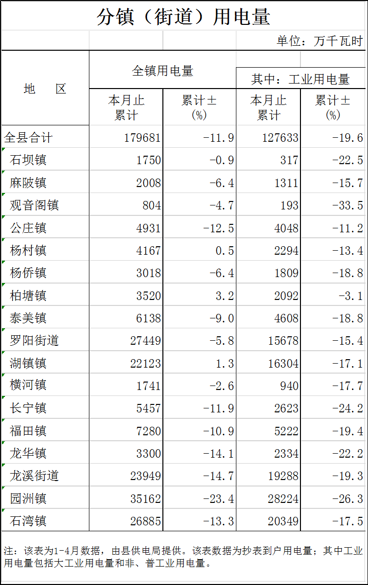 分鎮(zhèn)用電量.png