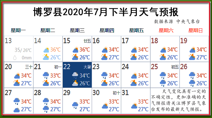 7月下天氣.jpg