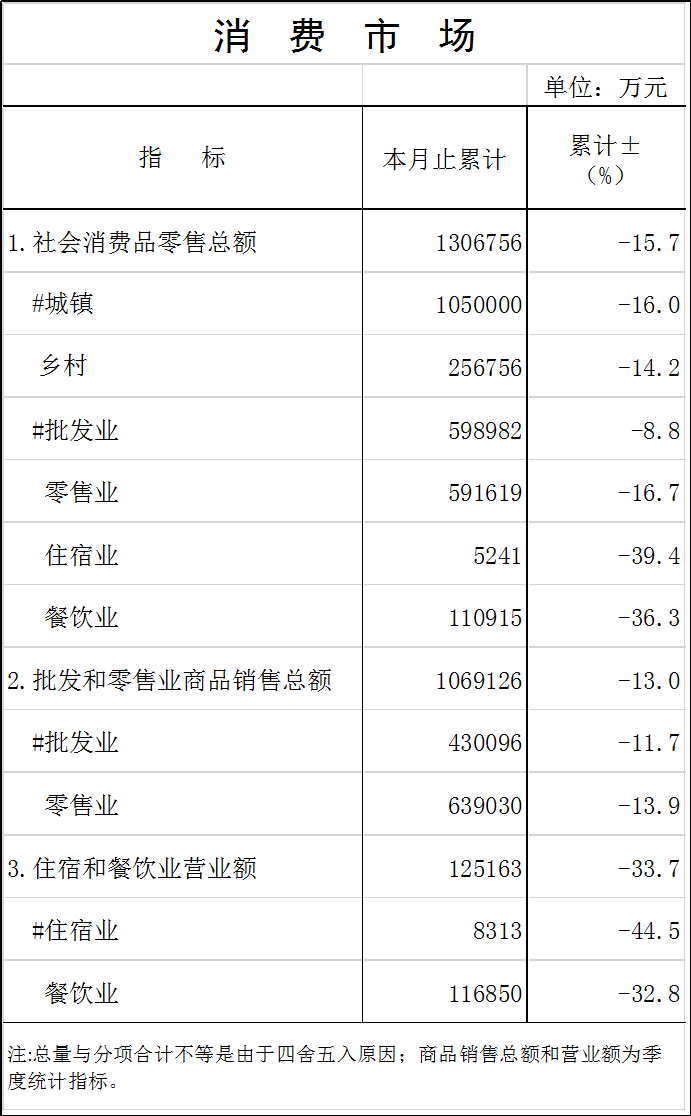 消費市場.png