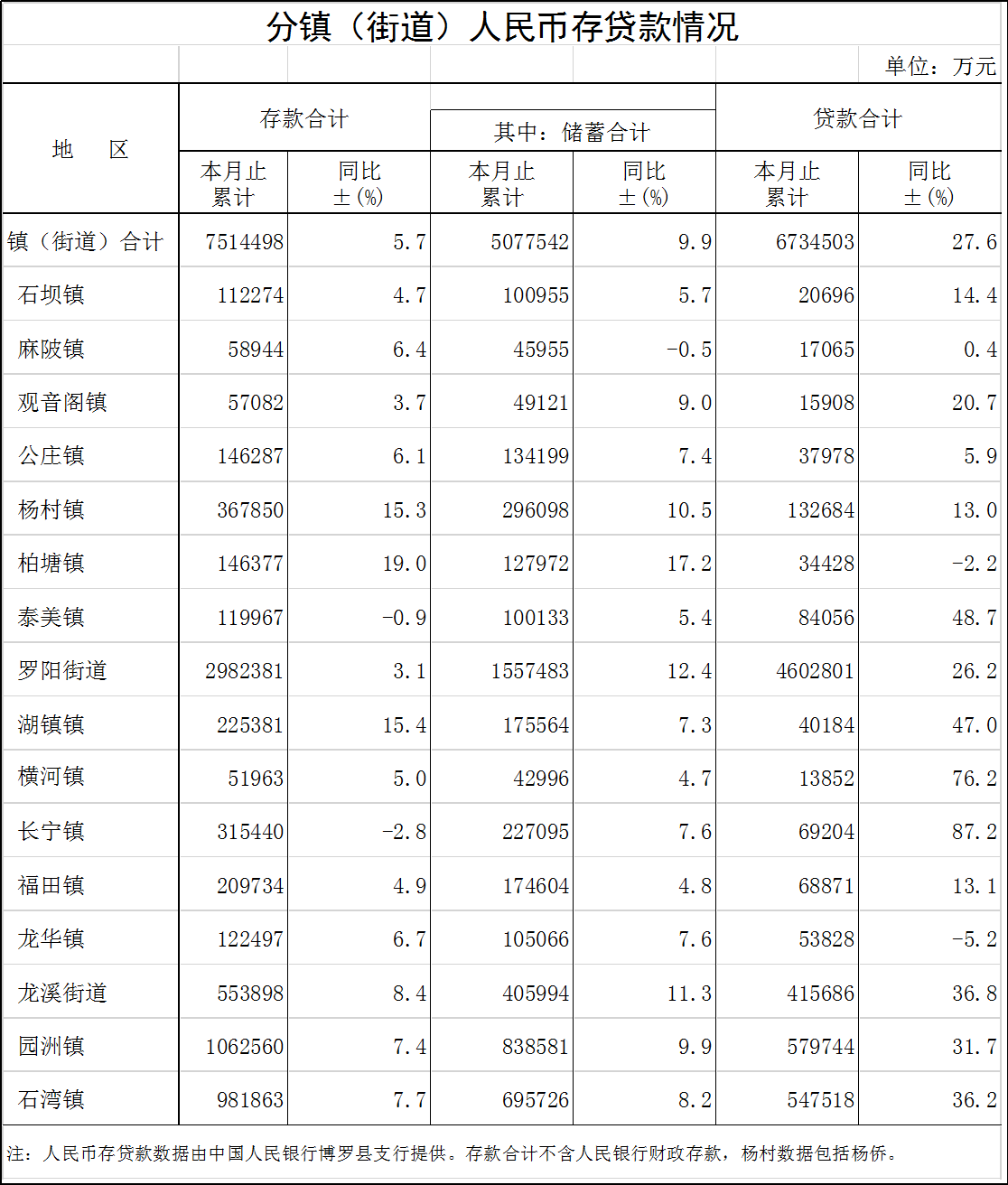 存貸款.png