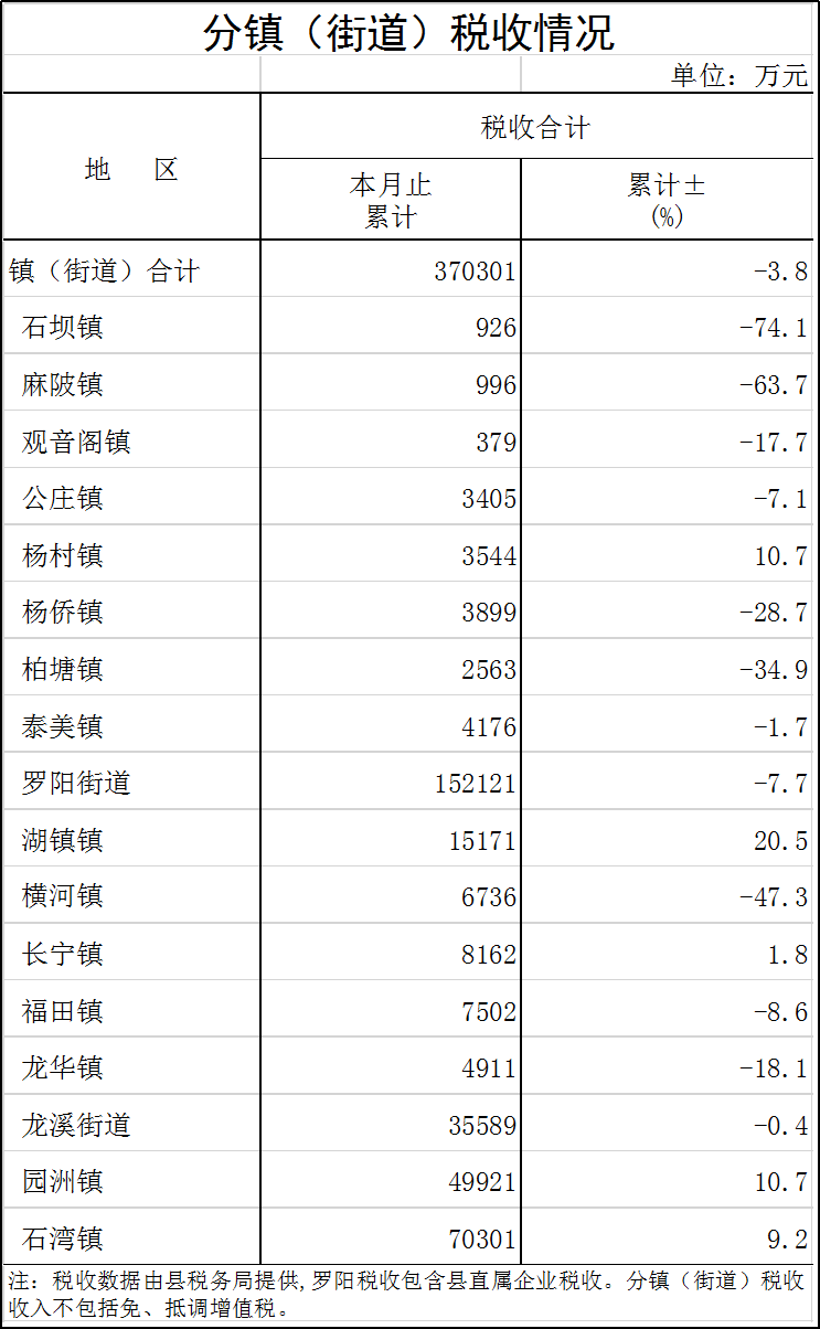 分鎮稅收.png