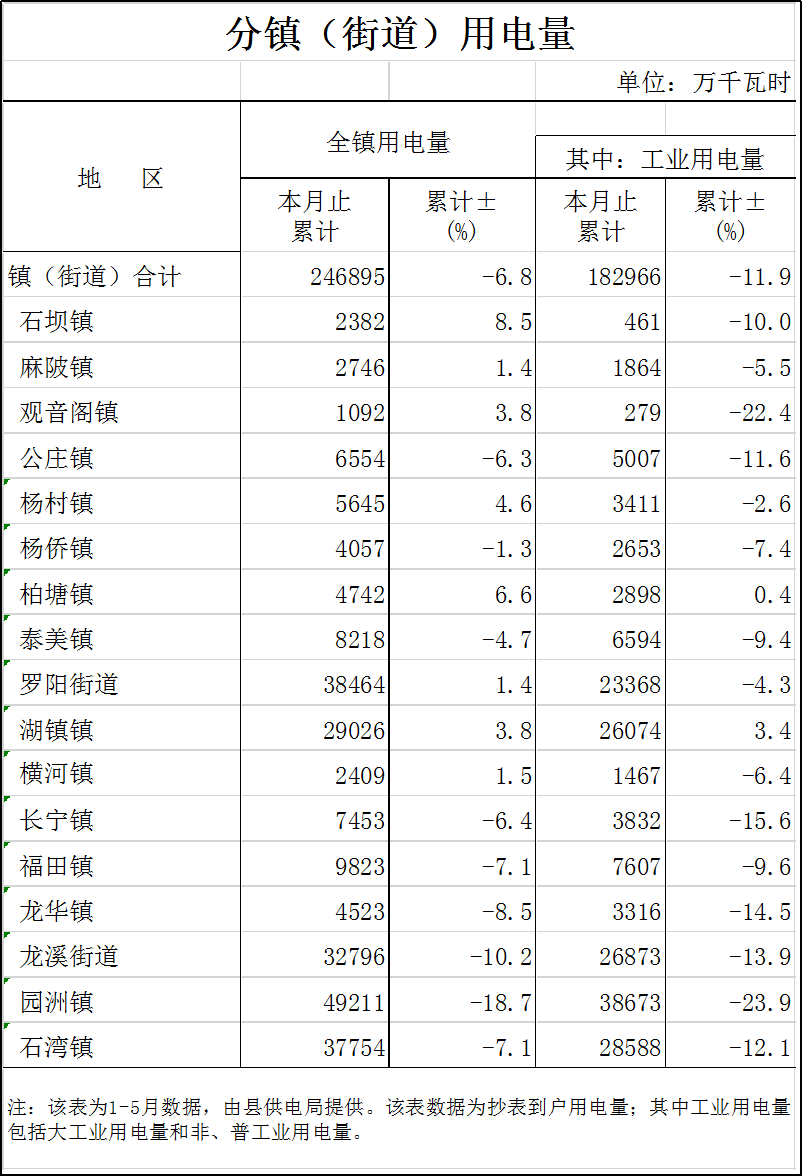 用電量.png