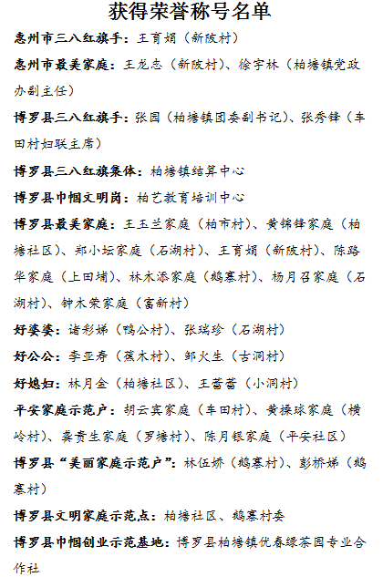 獲獎名單