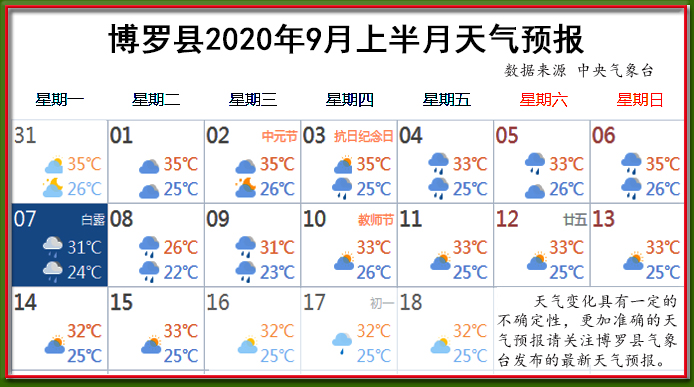9月上天氣.jpg