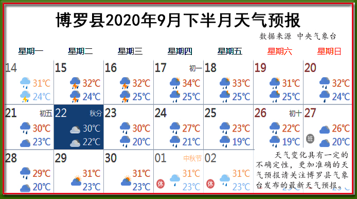 9月下天氣.jpg