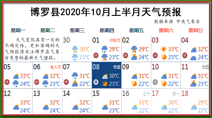 10月上天氣.jpg