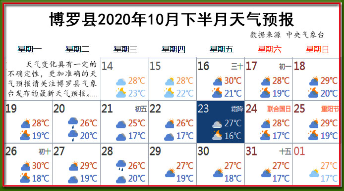 10月下天氣.jpg