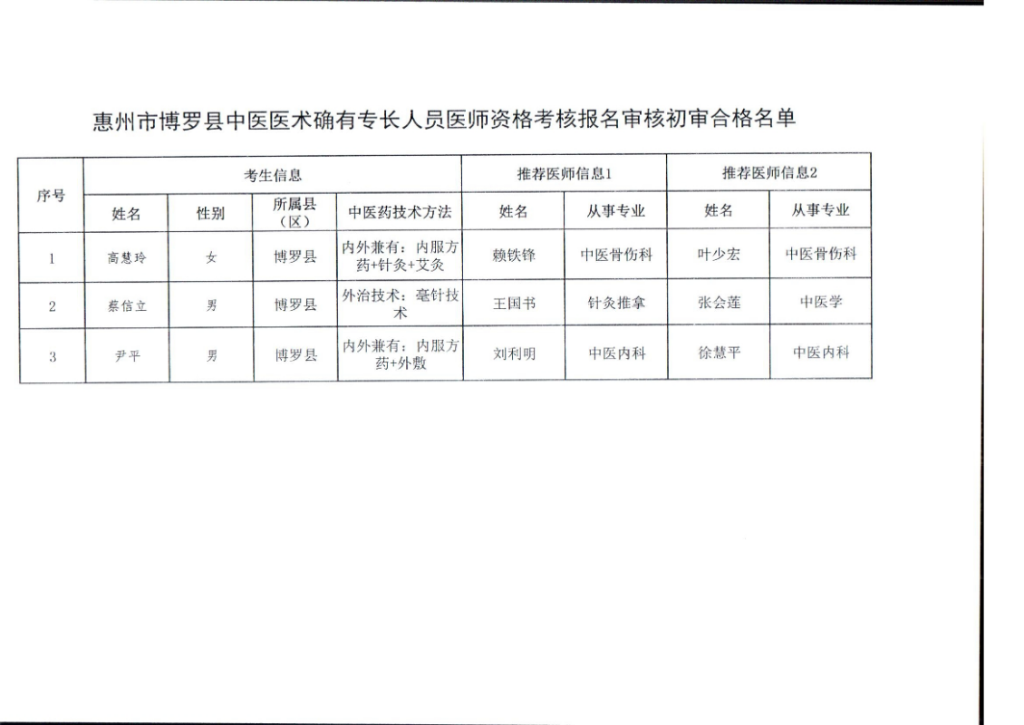 博羅縣2019年度中醫醫術確有專長人員醫師資格考核報名審核初審合格名單.jpg