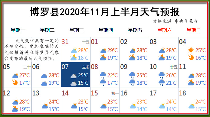11月上天氣.jpg