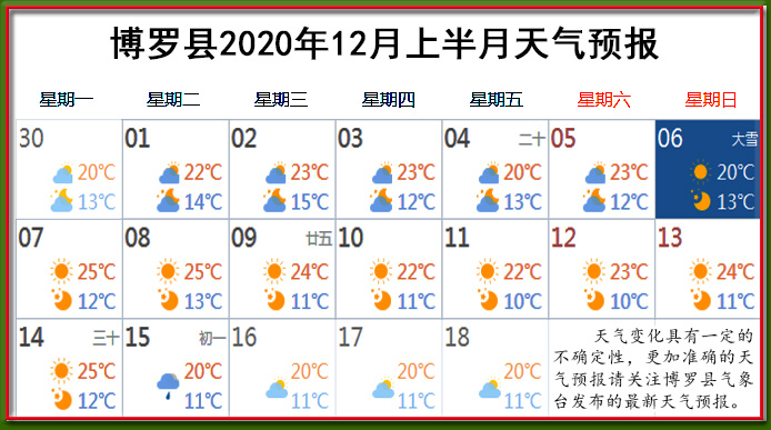 12月上天氣.jpg