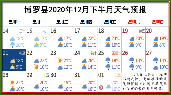 12月下天氣.jpg