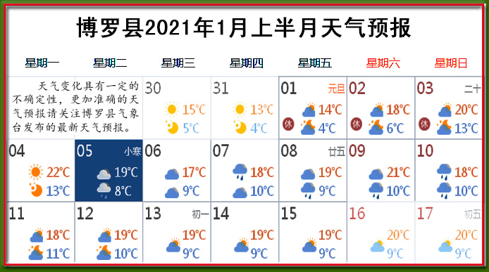 1月上天氣.jpg