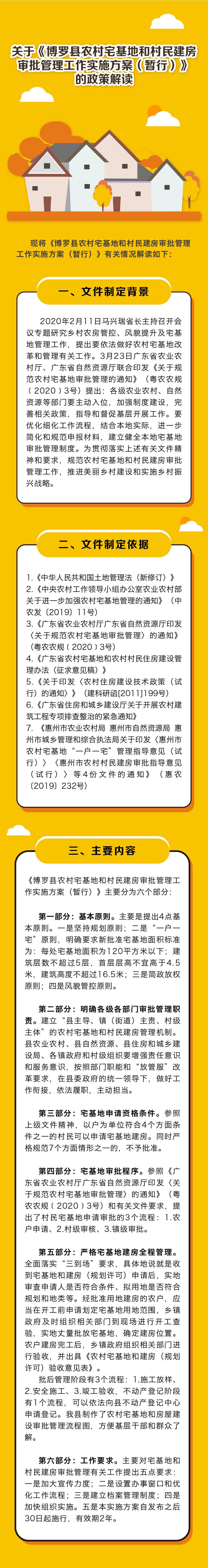 關(guān)于《博羅縣農(nóng)村宅基地和村民建房審批管理工作實施方案》的政策解讀1.jpg