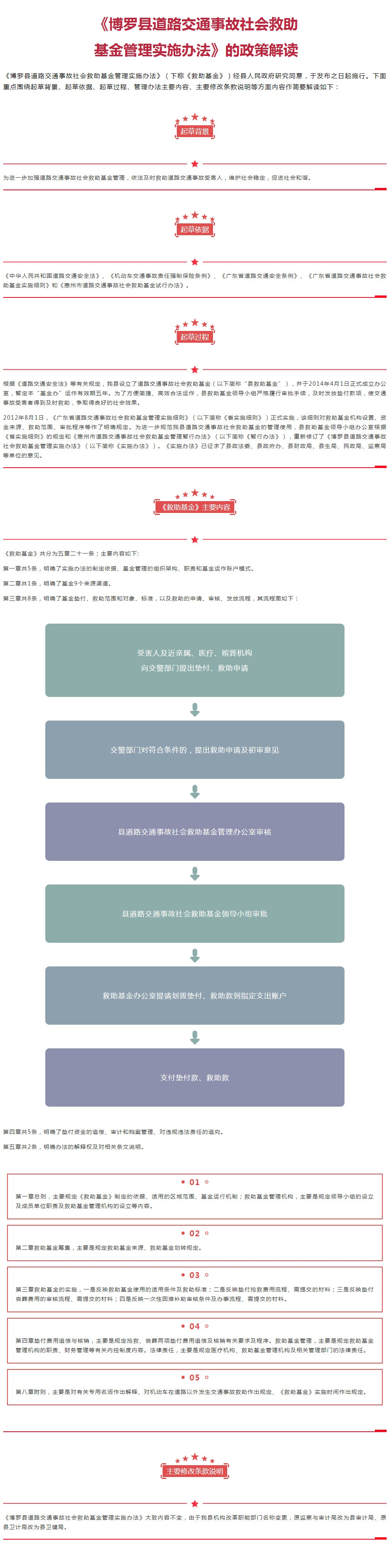 《博羅縣道路交通事故社會救助基金管理實(shí)施辦法》的政策解讀.jpg