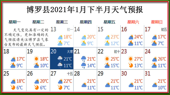 1月下天氣.jpg
