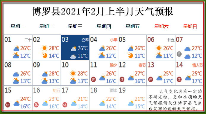 2月上天氣.jpg