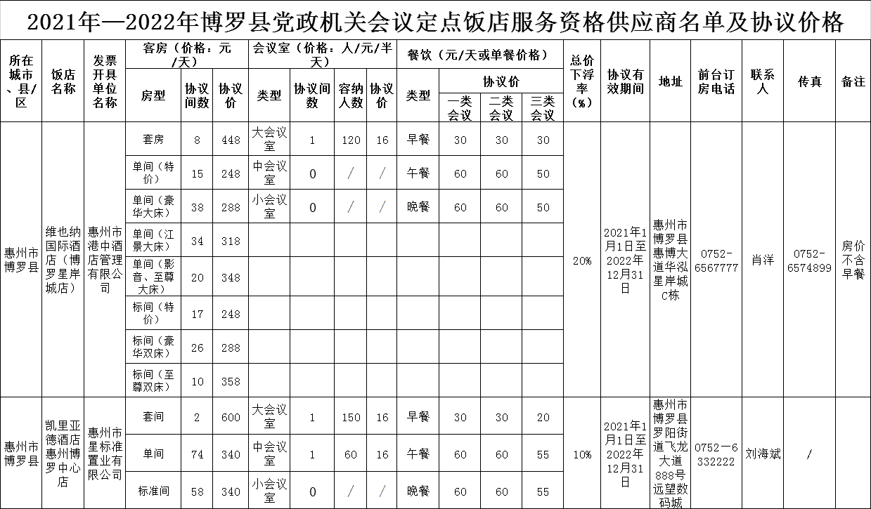 2 2021-2022年博羅縣黨政機關會議定點飯店服務資格供應商名單及協議價格.png