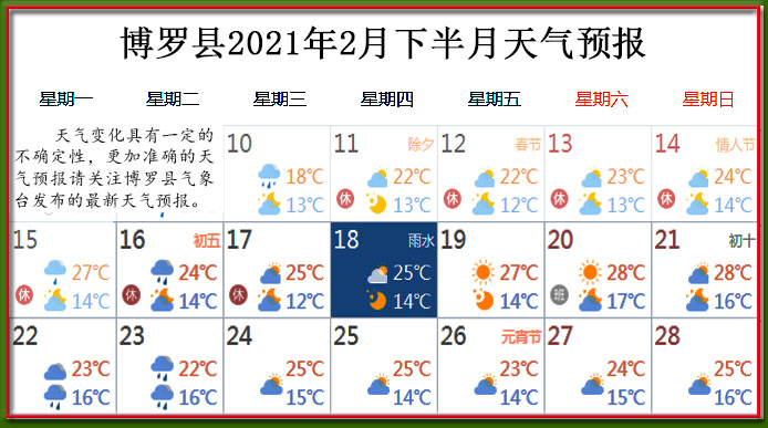 2月下天氣.jpg