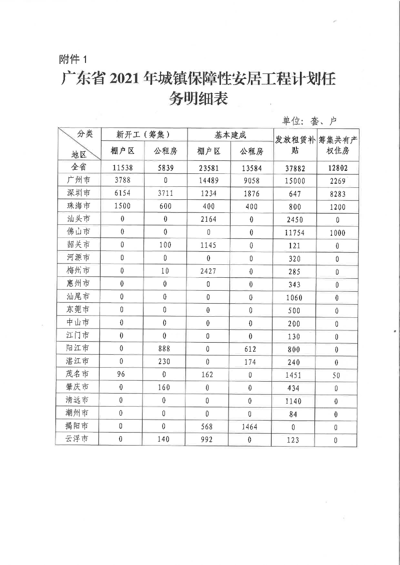 2021年全省城鎮保障性安居工程計劃任務 附件1.png