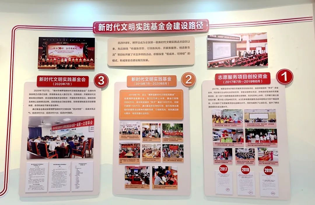 ▲新時代文明實踐基金會建設路徑