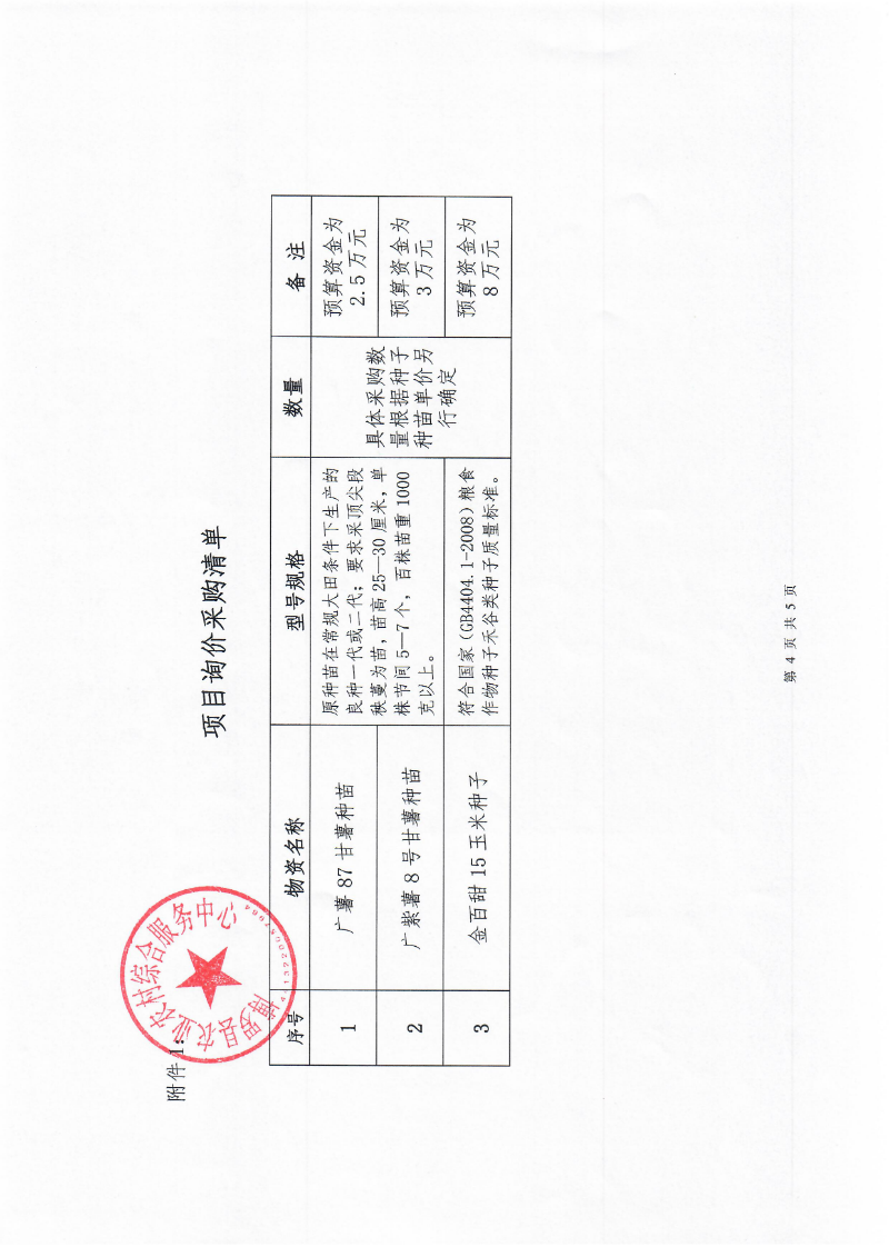 2021年博羅縣農(nóng)作物良種引進(jìn)推廣項(xiàng)目種子種苗采購詢價(jià)公告_頁面_5.jpg