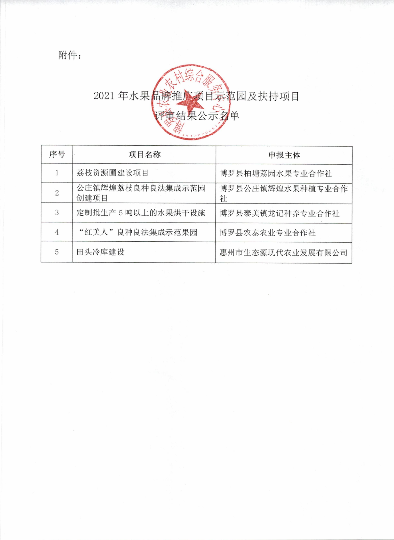 2021年水果品牌推廣項目示范園及扶持項目立項評審結果公示_頁面_2.jpg