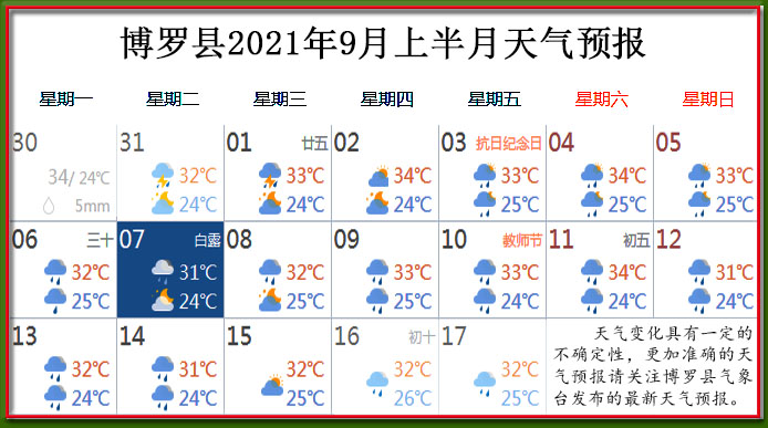 9月上天氣.jpg