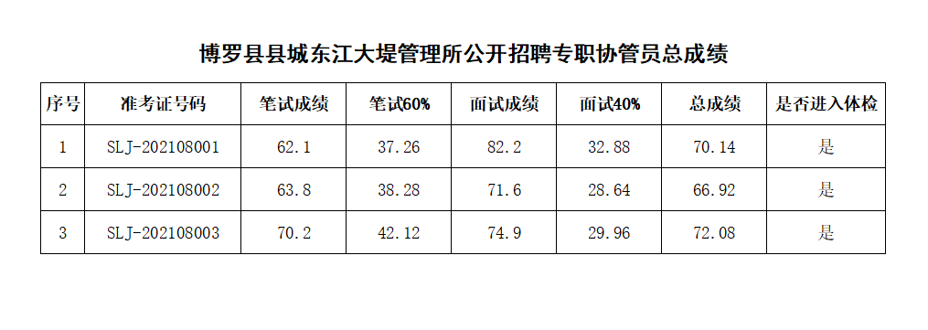 微信截圖_成績.png