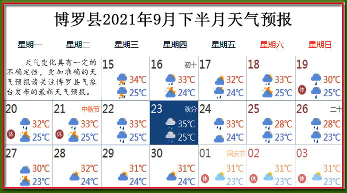 9月下天氣.jpg