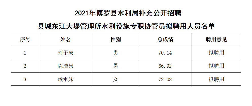 擬_聘用人員名單.png