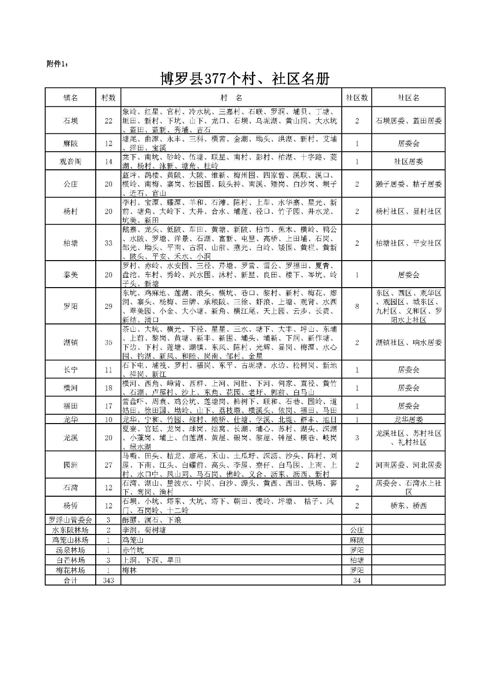 2021年縣級財政預算項目紅火蟻防控宣傳物資分配公示_頁面_3.jpg