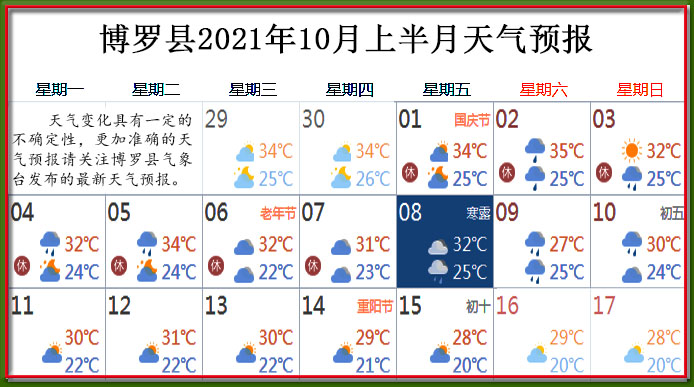 10月上天氣.jpg