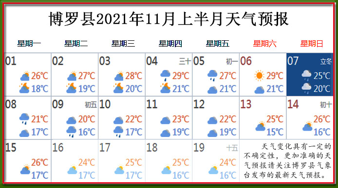11月上天氣.jpg