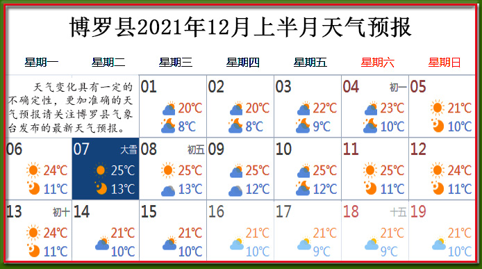 12月上天氣.jpg