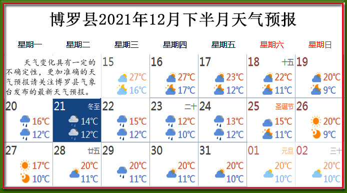 12月下天氣.jpg