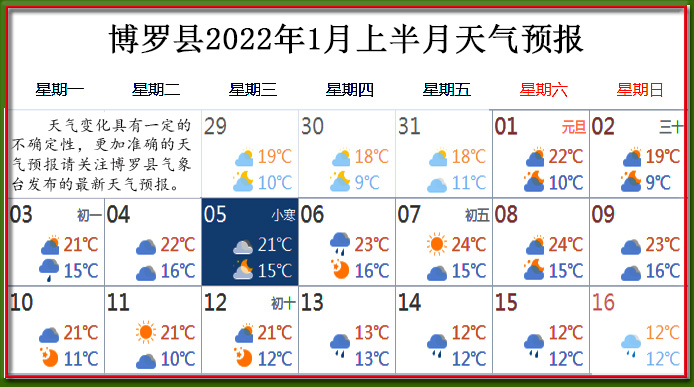 1月上天氣.jpg