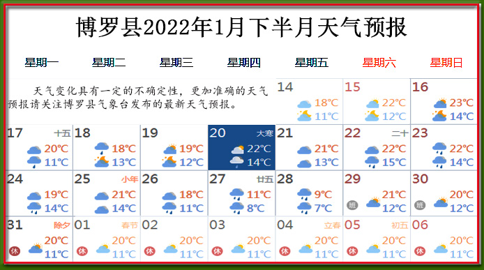 1月下天氣.jpg