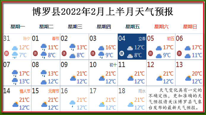 2月上天氣.jpg