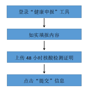 文章配圖