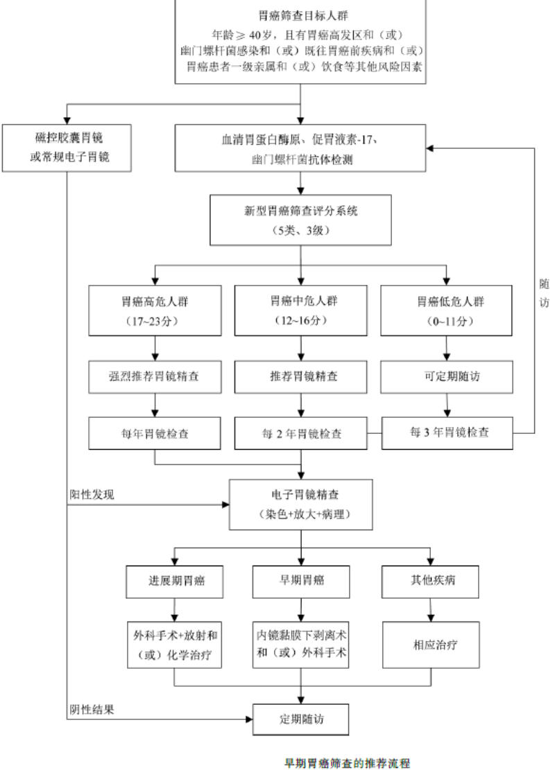 文章配圖