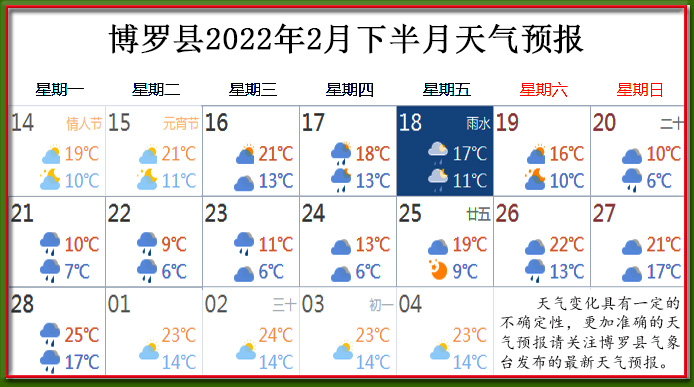 2月下天氣.jpg