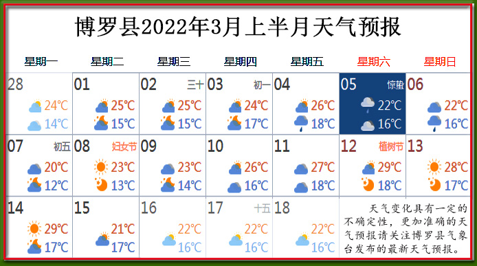 3月上天氣.jpg